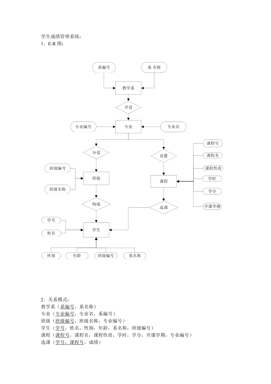 854611261学生成绩管理系统设计.doc_第1页