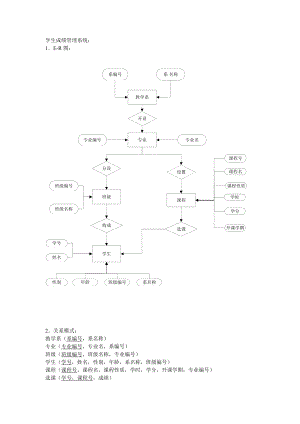 854611261学生成绩管理系统设计.doc