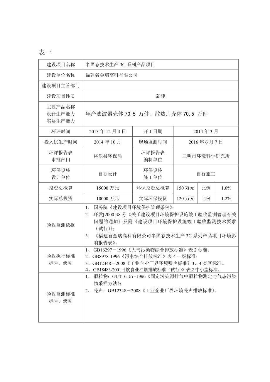 环境影响评价报告公示：县福建省金瑞高科半固态技术生c系列品竣工环境保护环评报告.doc_第3页