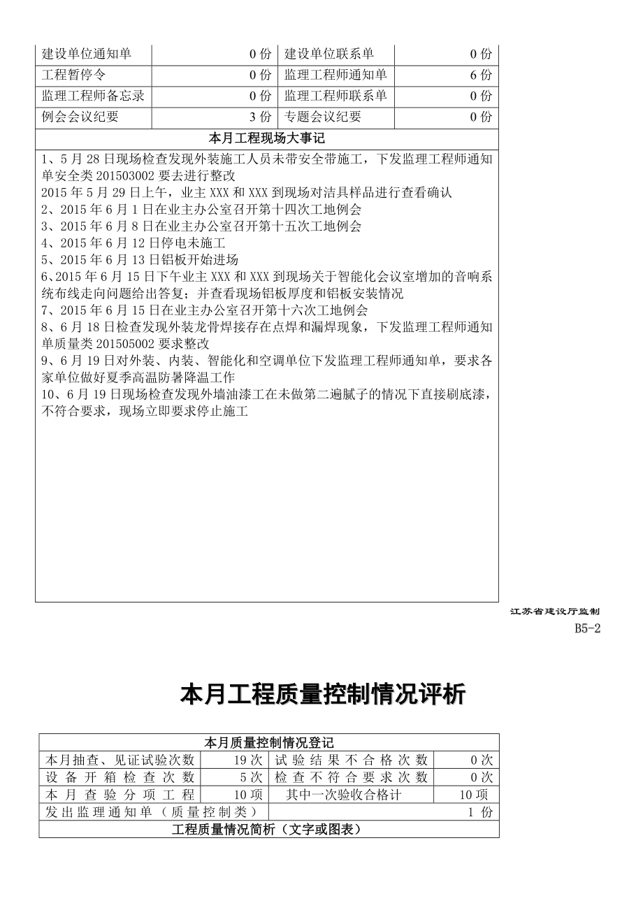 装饰装修工程监理月报(第4期).doc_第2页