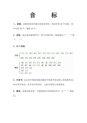 英语音标发音规则汇总.doc