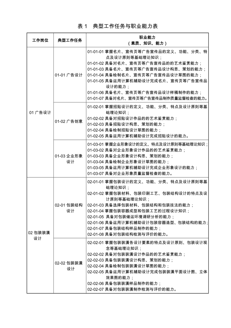 视觉传播设计与制作专业人才培养方案.doc_第3页