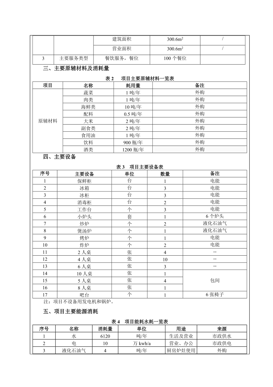 环境影响评价报告全本公示简介：东莞友膳京味实业投资有限公司2617.doc_第2页