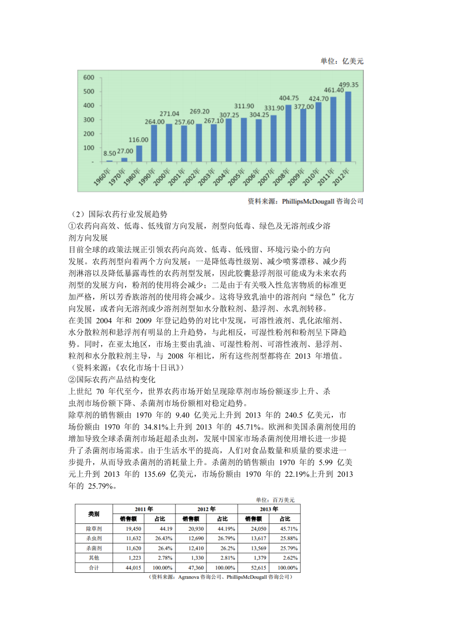 行业分析—农药行业分析.doc_第3页