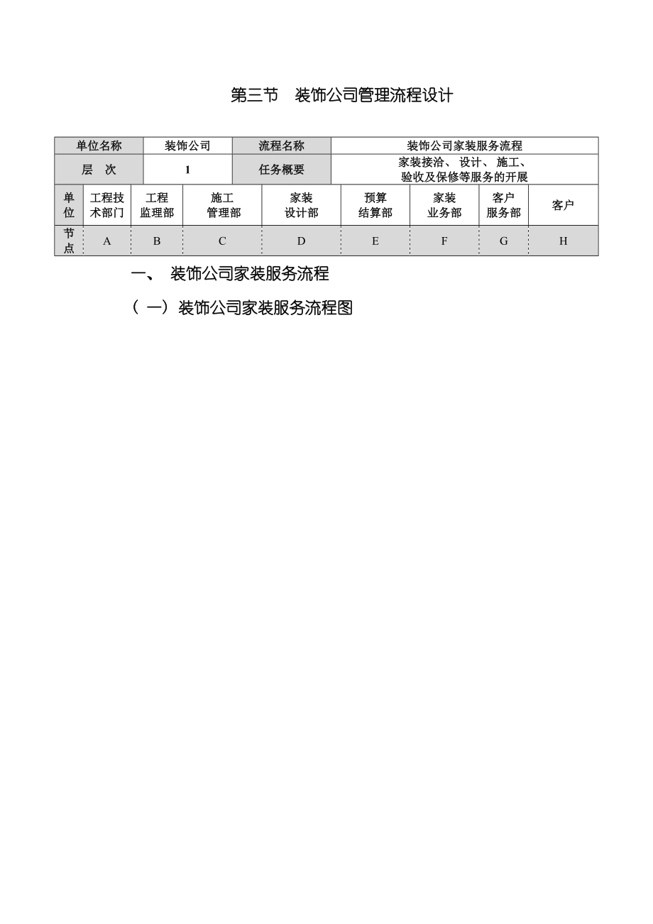 装修公司管理流程表模板.doc_第3页