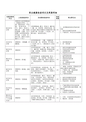 职业健康检查项目与周期表明细.doc