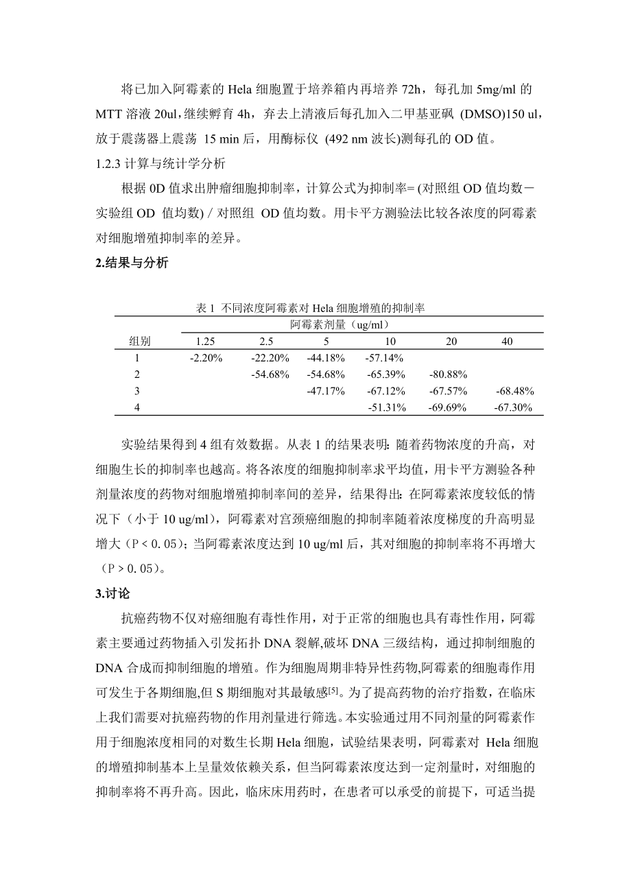 1024.阿霉素对Hela细胞增殖的抑制效果研究.doc_第2页