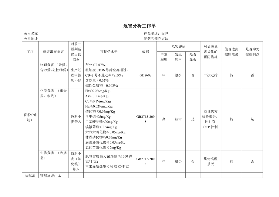 面包危害分析工作单.doc_第1页