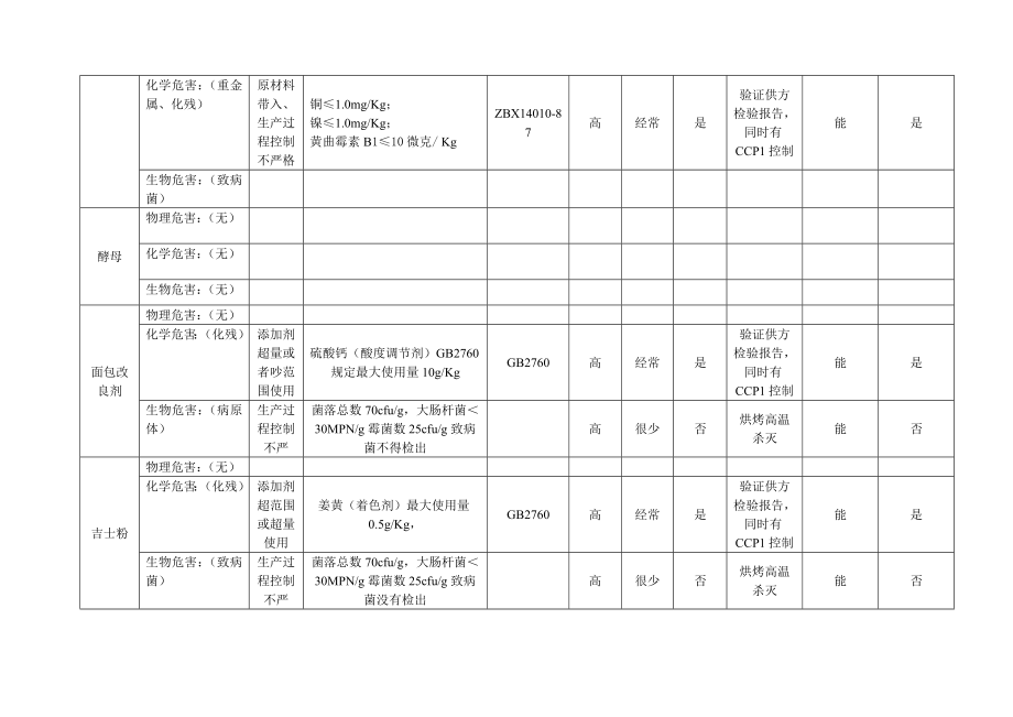 面包危害分析工作单.doc_第3页