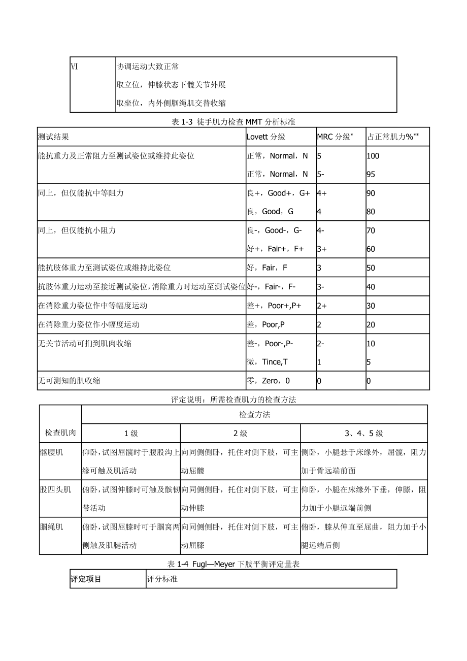 脑卒中恢复期康复评定常用量表.doc_第2页