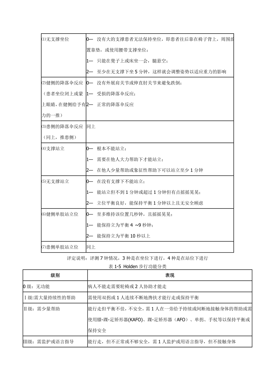 脑卒中恢复期康复评定常用量表.doc_第3页