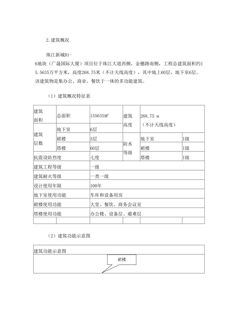 通风与空调节能工程专项施工方案.doc_第3页