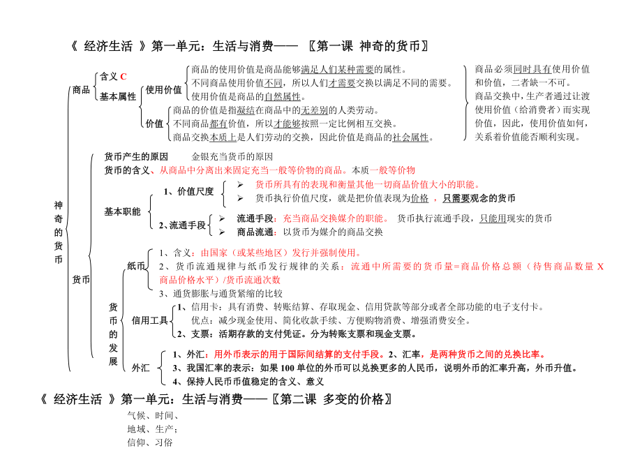 《经济生活》知识结构图(最新版)汇编.doc_第1页