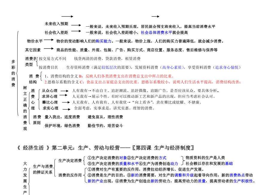 《经济生活》知识结构图(最新版)汇编.doc_第3页