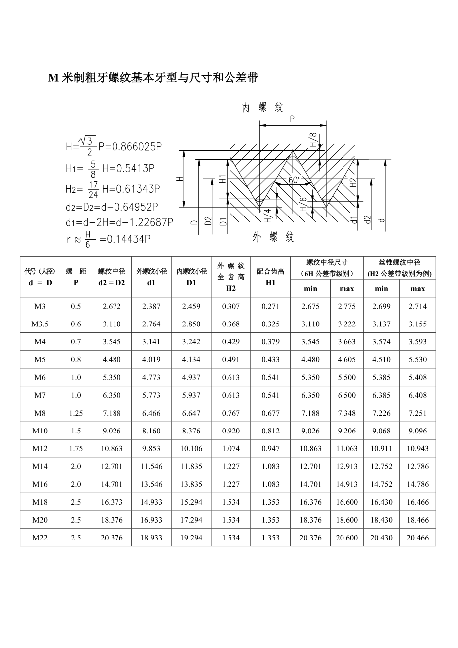 螺纹尺寸和公差.doc_第1页