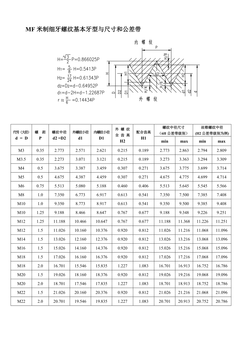 螺纹尺寸和公差.doc_第2页