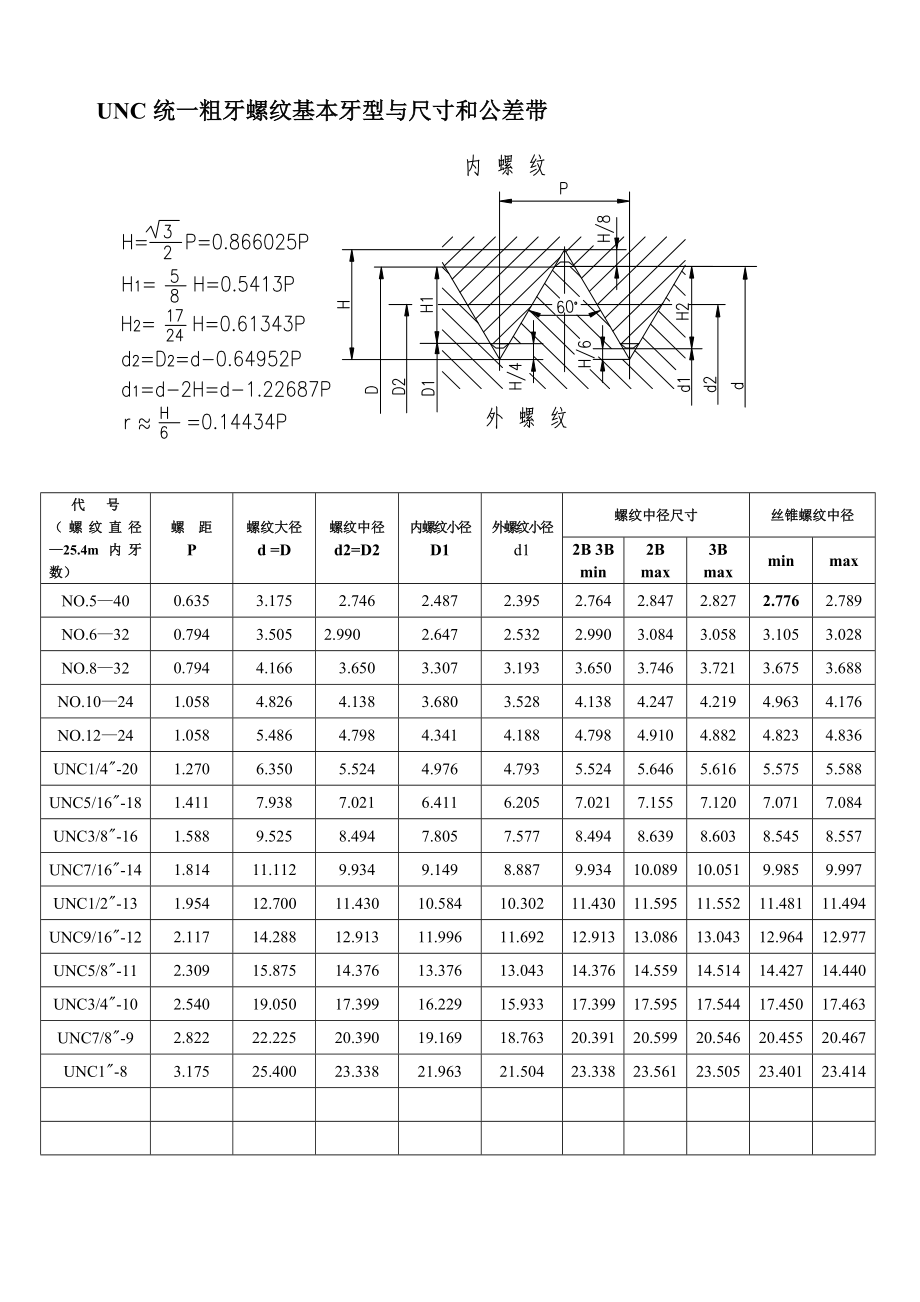 螺纹尺寸和公差.doc_第3页