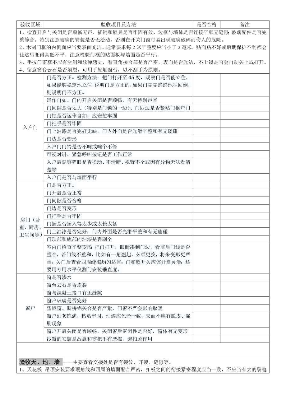 精装房验收攻略表格验收.doc_第2页