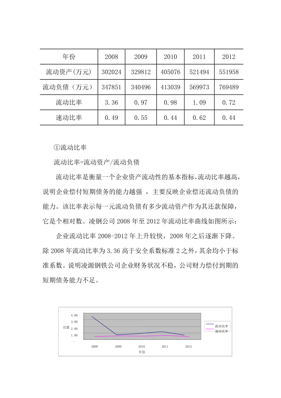 凌源钢铁股份有限公司近五财务状况分析毕业论文.doc_第3页