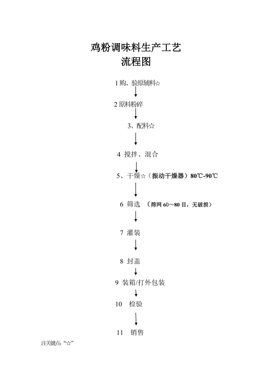 调味料固态生产工艺流程图.doc_第1页