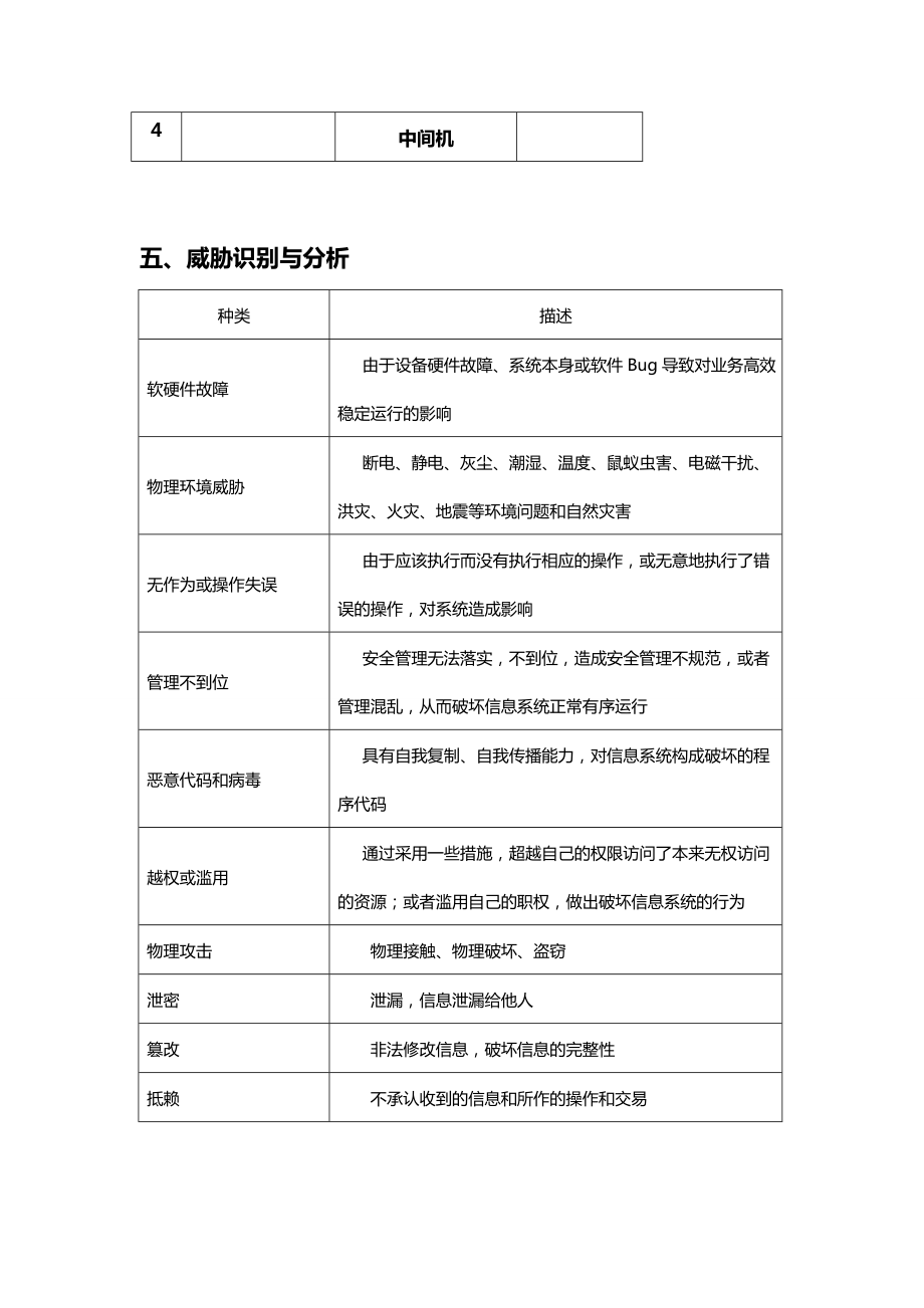 计算机风险评估报告.doc_第3页