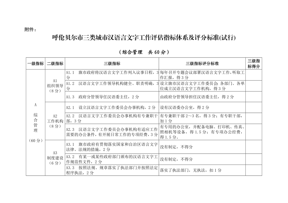 呼伦贝尔市三类城市汉语言文字工作评估指标体系及评分标准(试行).doc_第1页