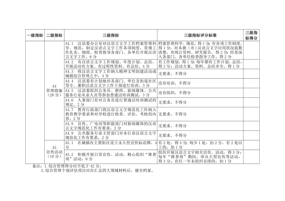 呼伦贝尔市三类城市汉语言文字工作评估指标体系及评分标准(试行).doc_第2页