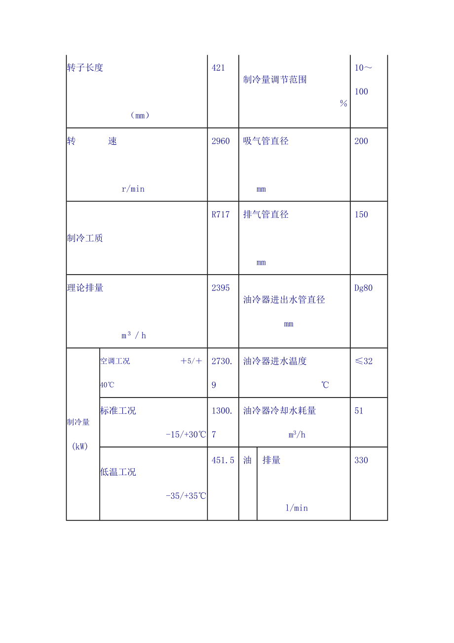 螺杆制冷压缩机维护检修规程资料.doc_第2页