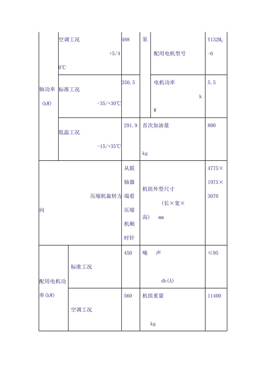 螺杆制冷压缩机维护检修规程资料.doc_第3页