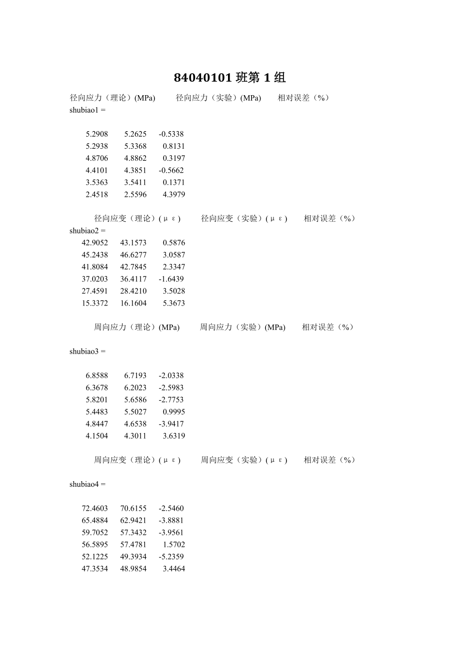 旋转圆盘应力实验.doc_第1页