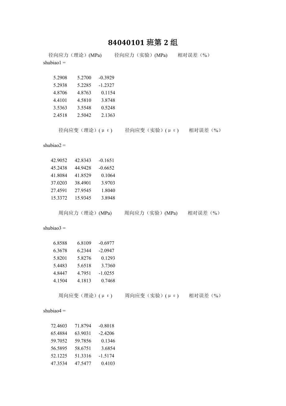 旋转圆盘应力实验.doc_第2页