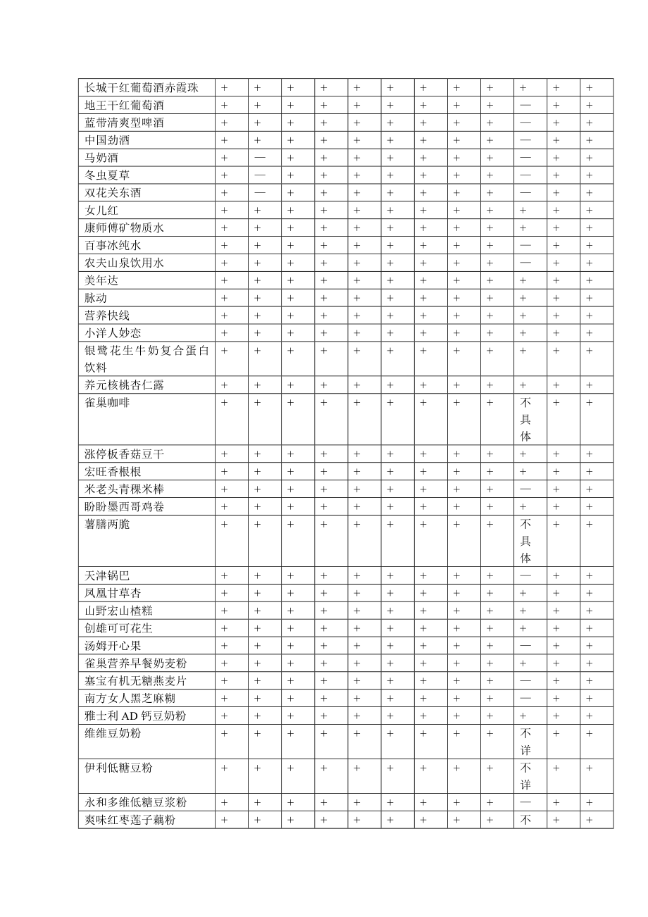 食品标签调查报告.doc_第2页