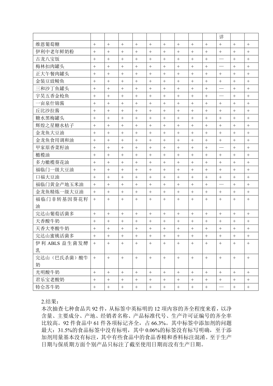 食品标签调查报告.doc_第3页