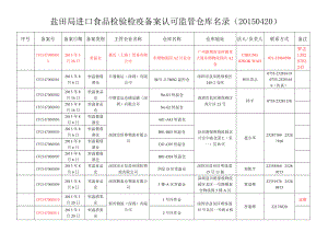 盐田局进口食品检验检疫备案认可监管仓库名录（0420）.doc