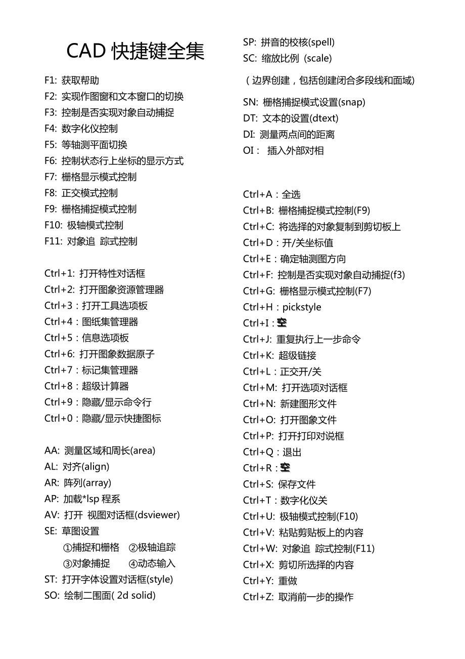 CAD快捷键全集资料.doc_第1页