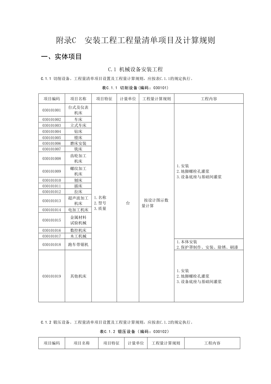 附录C安装项目工程项目工程量清单计划项目及其计算规则.doc_第1页