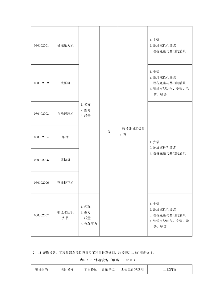 附录C安装项目工程项目工程量清单计划项目及其计算规则.doc_第2页