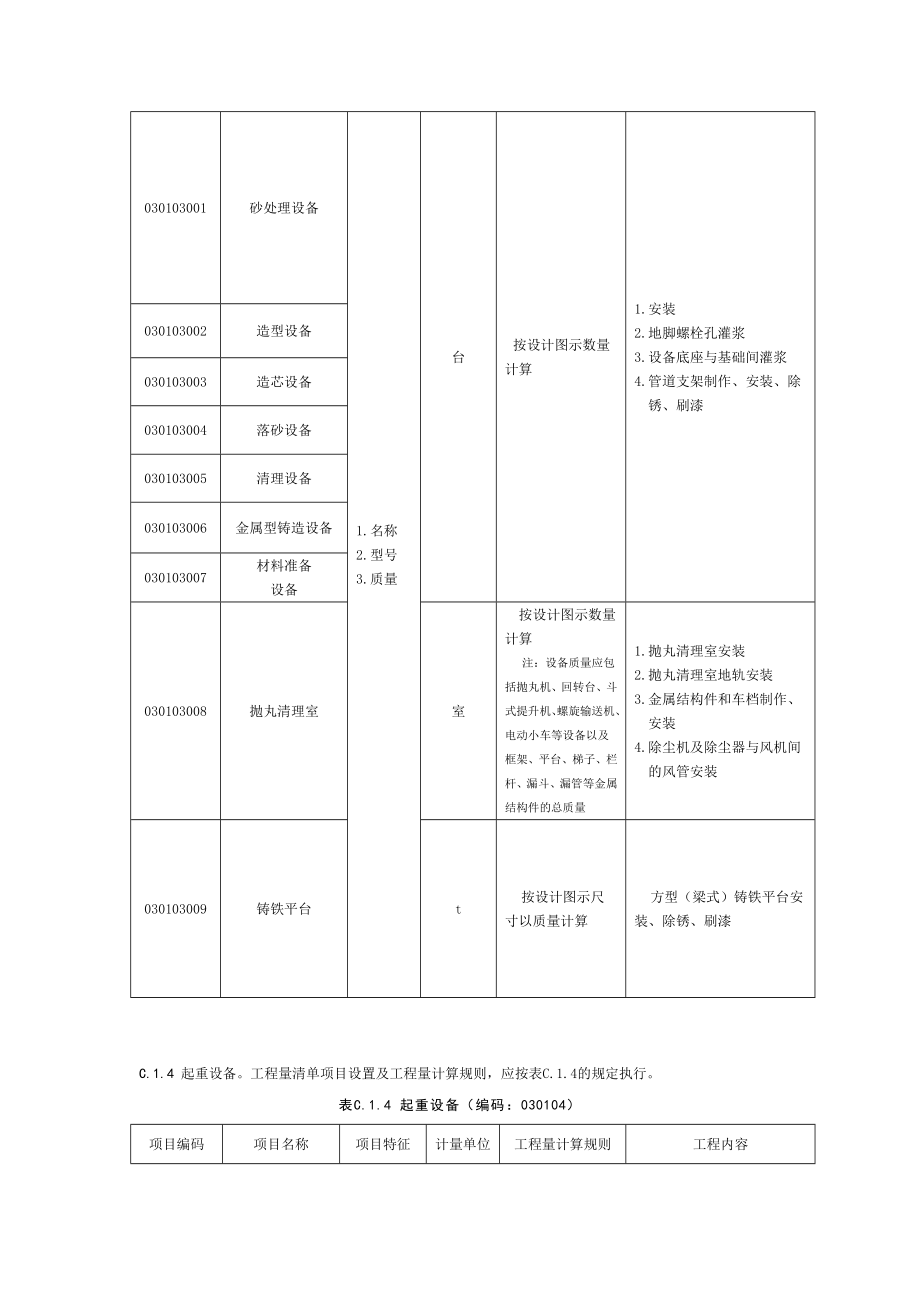 附录C安装项目工程项目工程量清单计划项目及其计算规则.doc_第3页