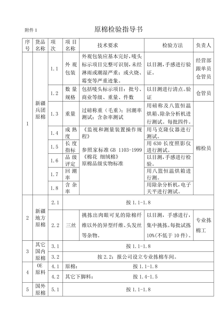 棉纺织企业原棉检验规范.doc_第1页