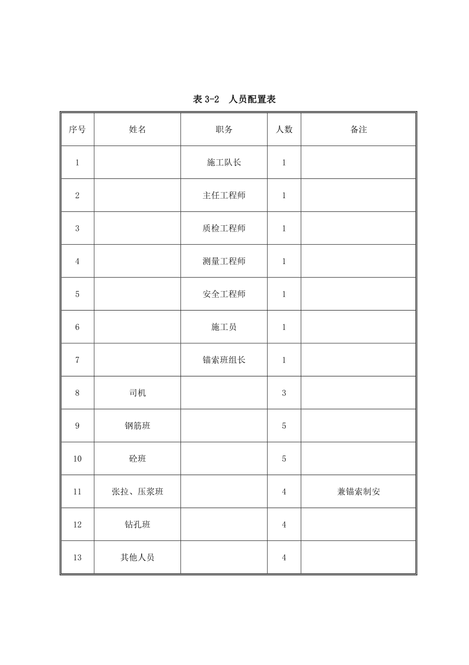 锚索施工专项方案.doc_第3页