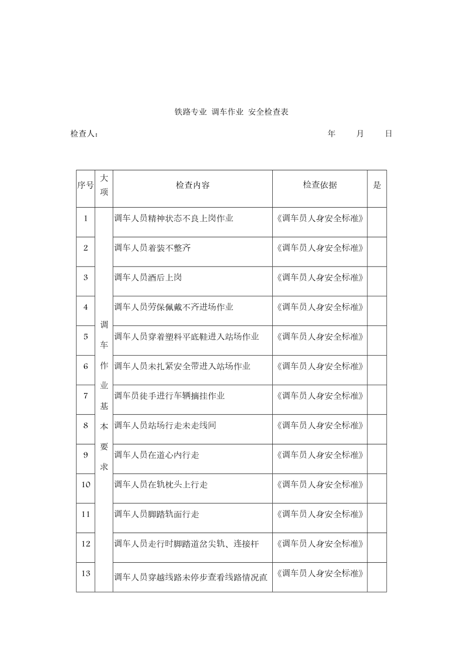 铁路专业-调车作业-安全检查表.doc_第1页