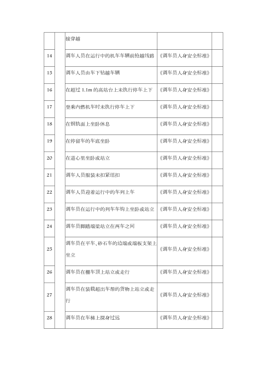 铁路专业-调车作业-安全检查表.doc_第2页