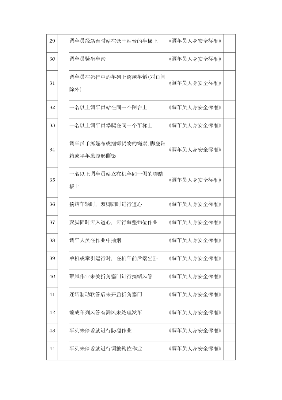 铁路专业-调车作业-安全检查表.doc_第3页