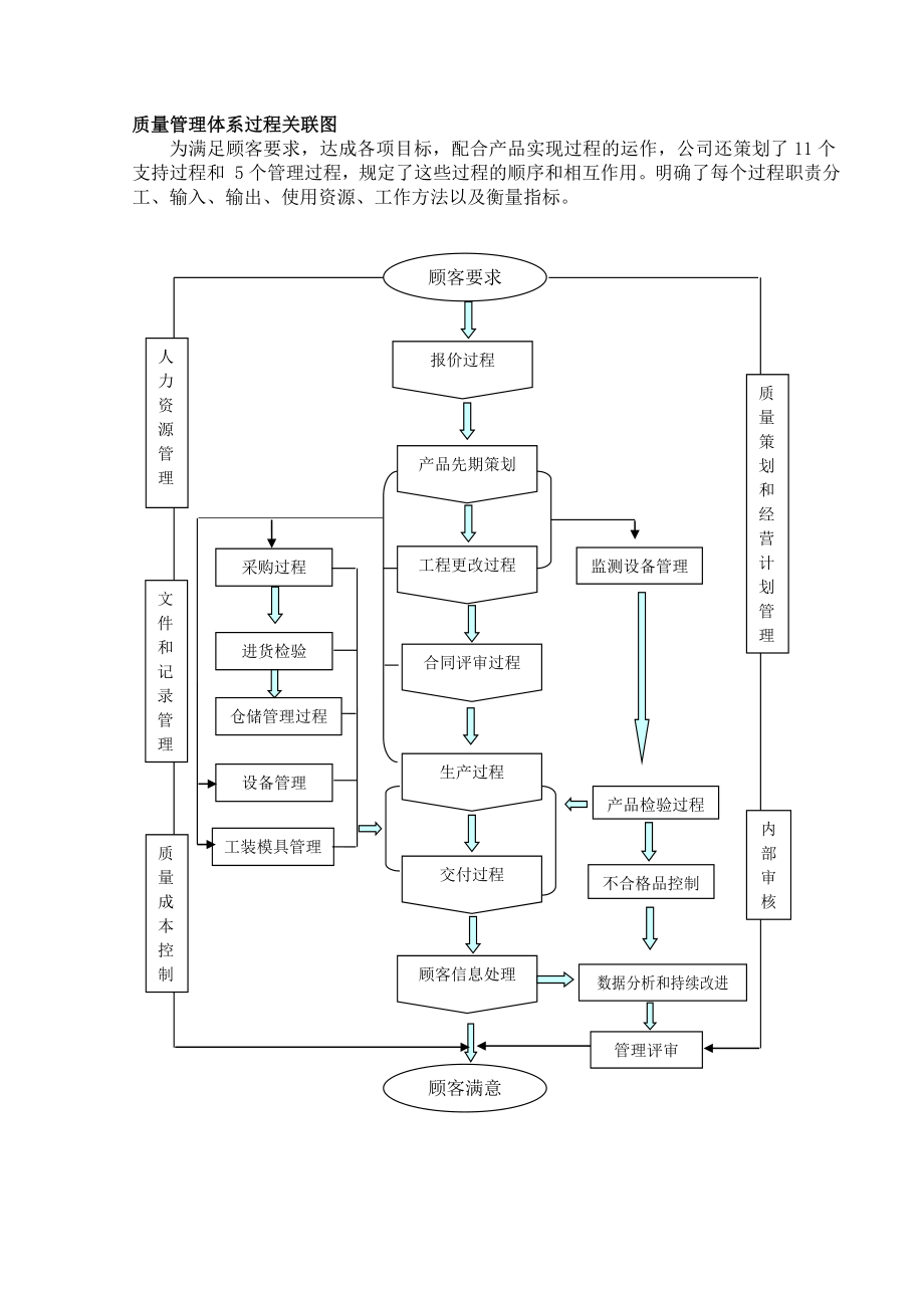 质量管理体系乌龟图.doc_第1页