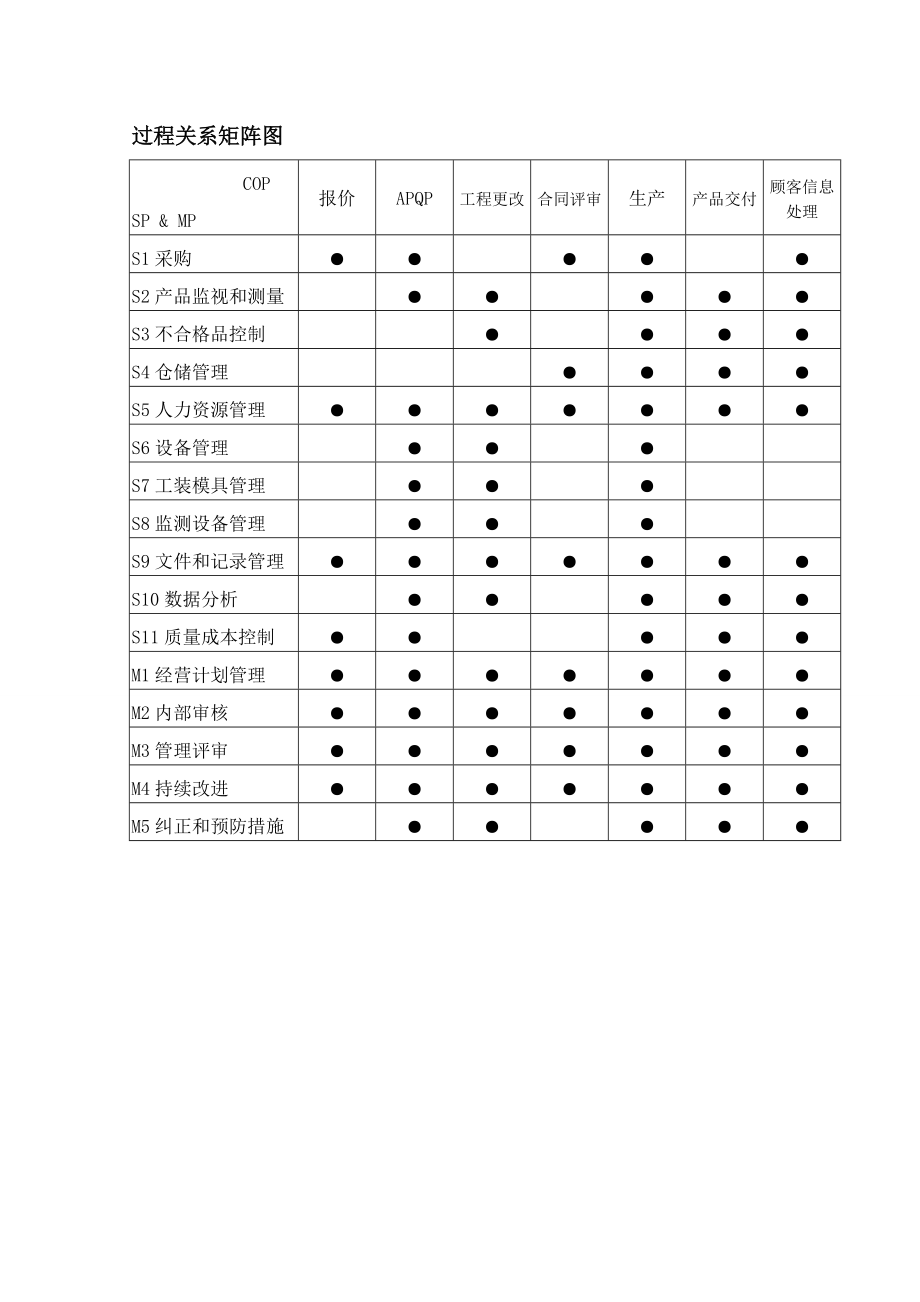 质量管理体系乌龟图.doc_第2页