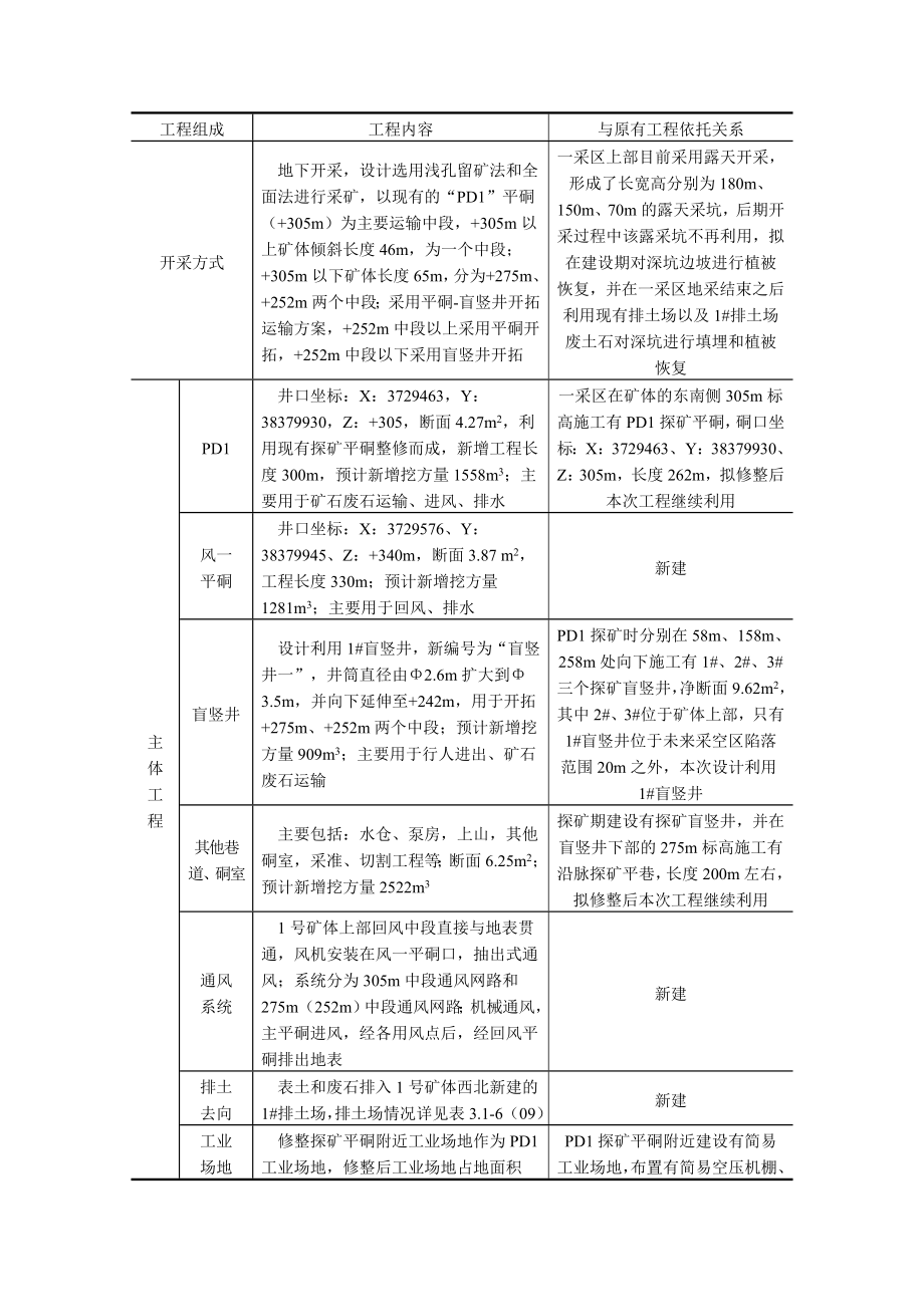 鲁山荣基矿业有限公司鲁山县荣基矿业有限公司泰山庙铁矿资源开发利用项目环境影响评价报告书.doc_第3页