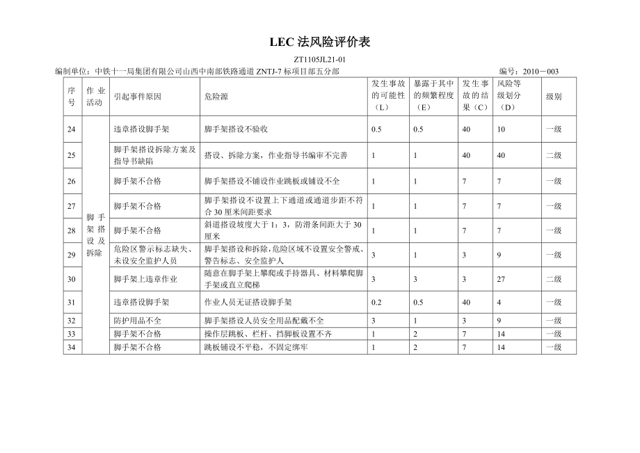 LEC法风险评价表.doc_第3页