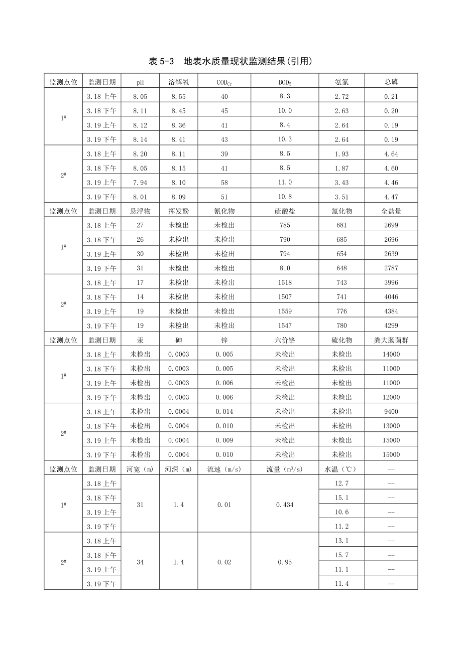 环境影响评价报告公示：万高精密金属制品地表水环境影响分析环评报告.doc_第2页