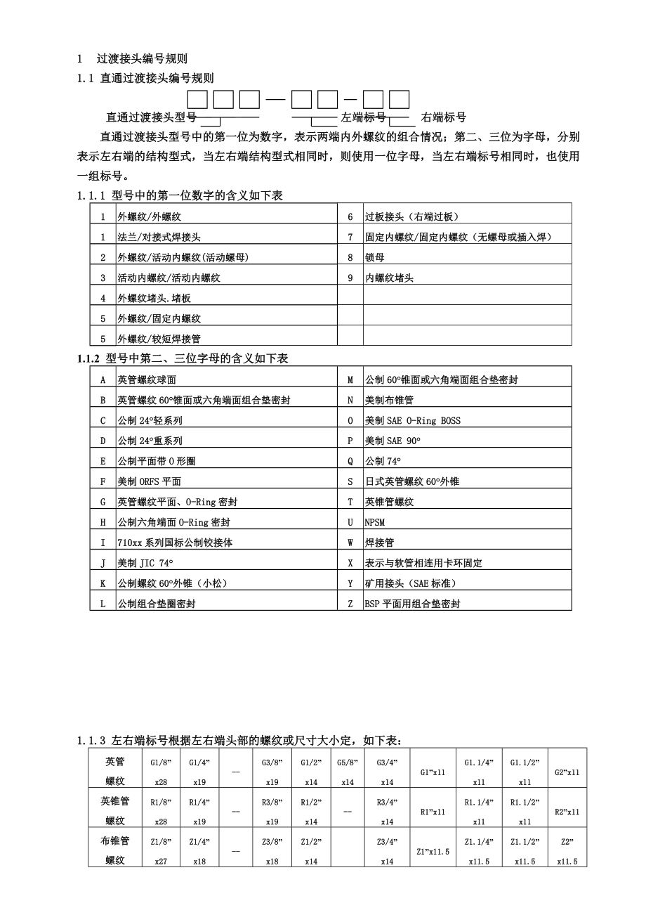 苏强格命名规则要点.doc_第1页