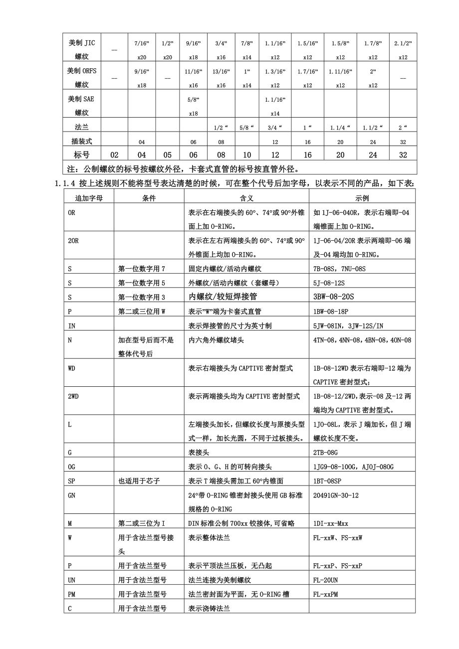 苏强格命名规则要点.doc_第2页